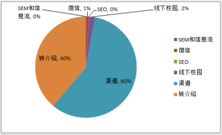 500家倒闭的企业告诉你,为什么越抓现金流,死得越快? 经营管理 第2张-天武咨询