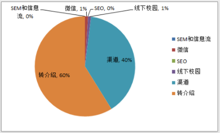 500家倒闭的企业告诉你,为什么越抓现金流,死得越快? 经营管理 第4张-天武咨询