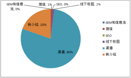 500家倒闭的企业告诉你,为什么越抓现金流,死得越快? 经营管理 第5张-天武咨询