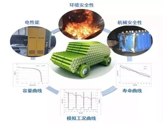 新能源汽车2.0时代,我们能做什么? 产业研究 第2张-天武咨询