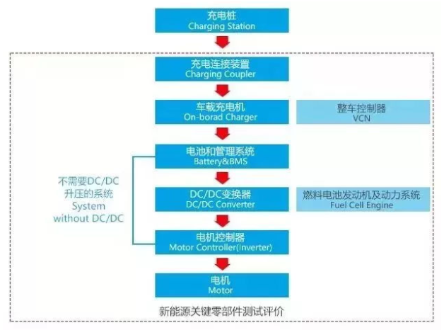 新能源汽车2.0时代,我们能做什么? 产业研究 第3张-天武咨询
