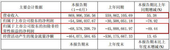 绩下滑的香飘飘,难道公司奶茶不好卖了? 行业资讯 第2张-天武咨询