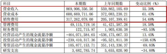 绩下滑的香飘飘,难道公司奶茶不好卖了? 行业资讯 第3张-天武咨询