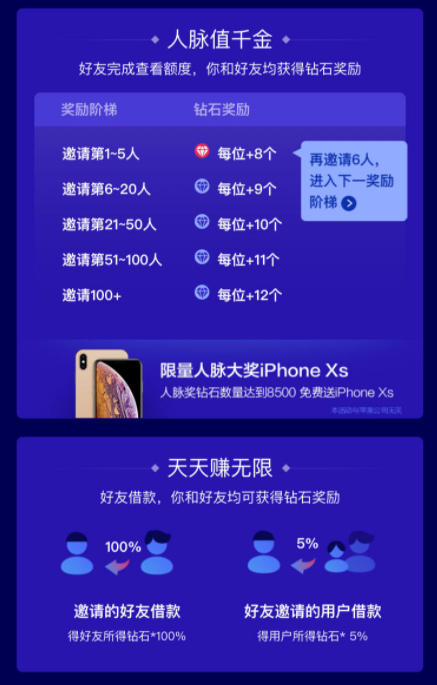 度小满金融:百度绿洲升级版,领钻石瓜分现金 行业资讯 第3张-天武咨询