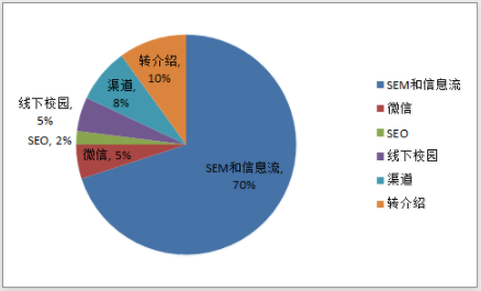 500家倒闭的企业告诉你,为什么越抓现金流,死得越快? 经营管理 第3张-天武咨询