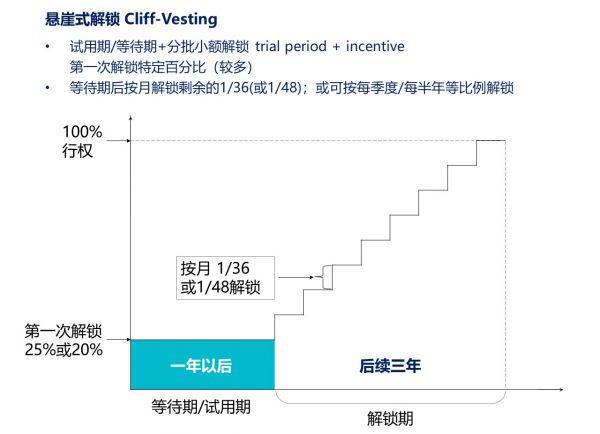高科技企业转型的参考样本：看微软如何设计高管激励 经营管理 第10张