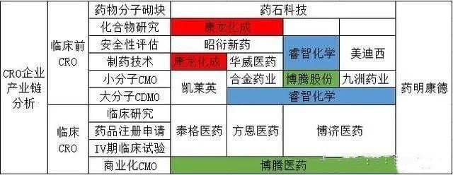 最近暴涨的CRO产业链有哪些优质公司？ 创投快线 第1张