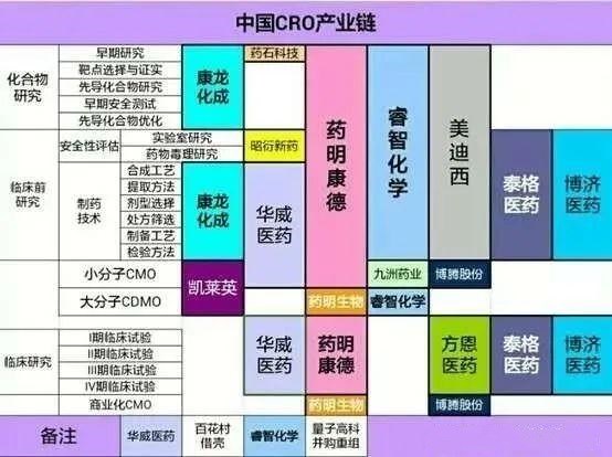 最近暴涨的CRO产业链有哪些优质公司？ 创投快线 第2张