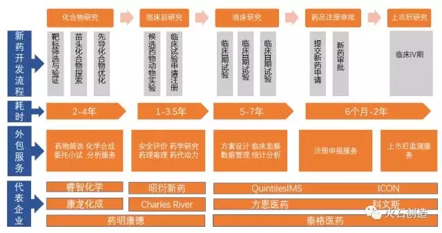 《中国CRO产业图谱》发布 产业研究 第1张