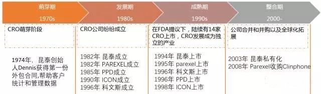 《中国CRO产业图谱》发布 产业研究 第2张