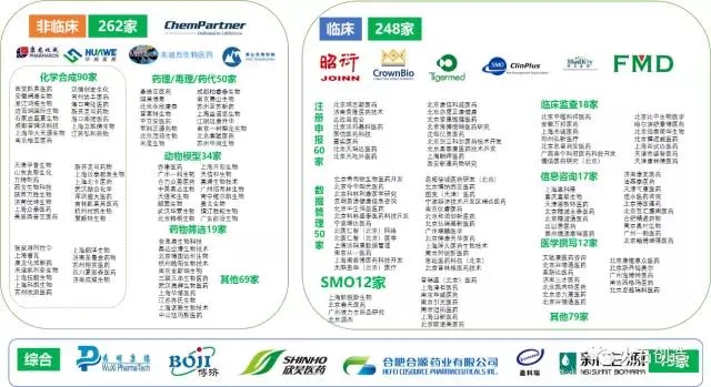《中国CRO产业图谱》发布 产业研究 第3张