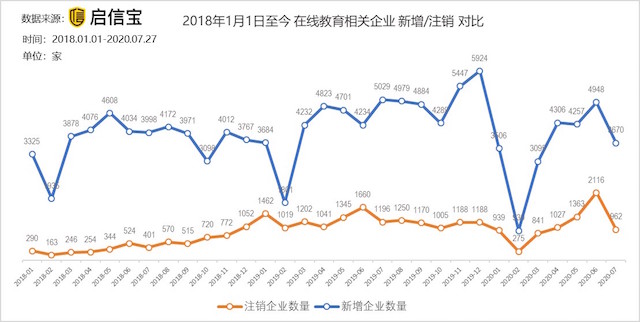 付款容易退款难，如何避开在线教育中存在的陷阱？ 商业头条 第1张