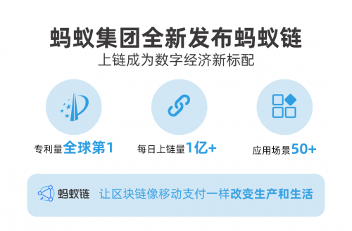 蚂蚁区块链正式升级为蚂蚁链，首次公布“日活”超1亿 商业头条 第1张