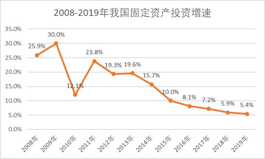 2020年，十四五规划的启动之年，为什么要做五年规划？ 十四五专题 第2张