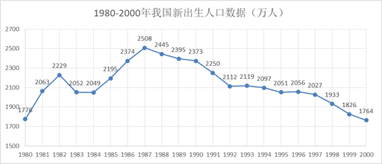 2020年，十四五规划的启动之年，为什么要做五年规划？ 十四五专题 第4张