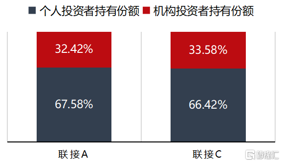 创业板注册制启动，全市场首批20%涨跌幅基金来袭！ 创投快线 第3张