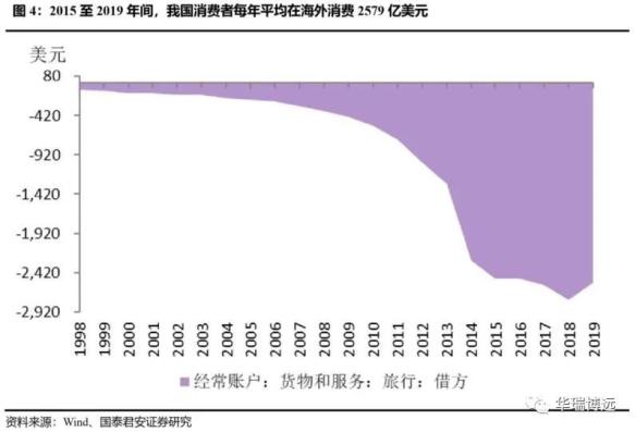 “国内大循环”：核心思路、路径及投资机会 创投快线 第4张