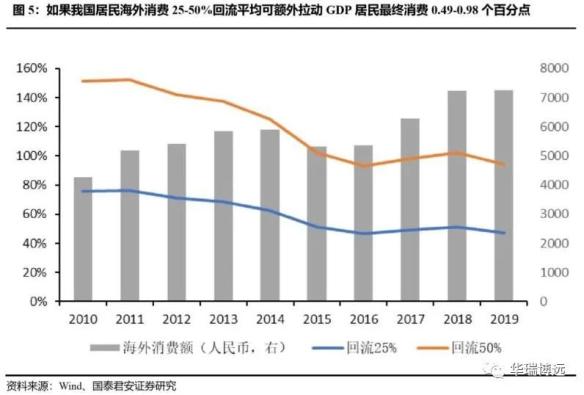 “国内大循环”：核心思路、路径及投资机会 创投快线 第5张