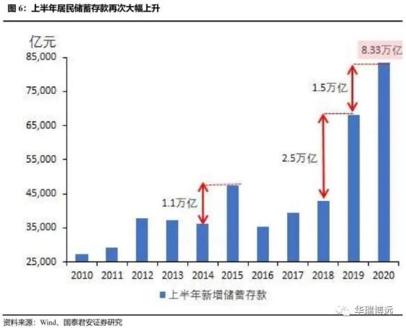 “国内大循环”：核心思路、路径及投资机会 创投快线 第44张