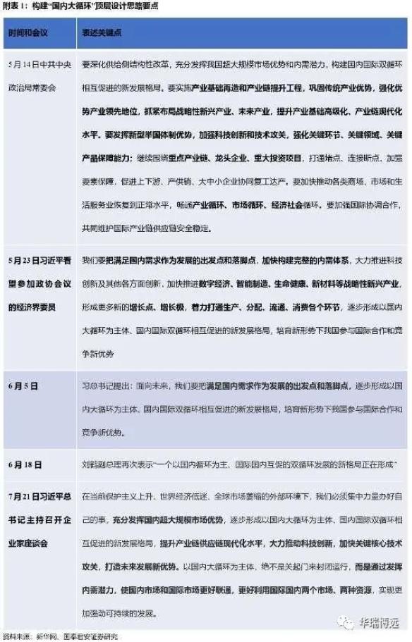 “国内大循环”：核心思路、路径及投资机会 创投快线 第8张
