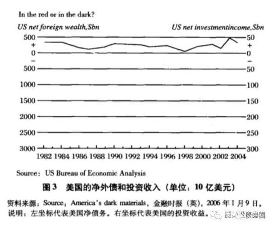 “国内大循环”:核心思路、路径及投资机会 创投快线 第29张-天武咨询