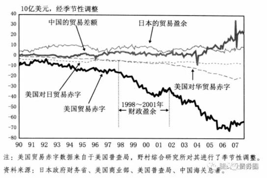 “国内大循环”:核心思路、路径及投资机会 创投快线 第34张-天武咨询