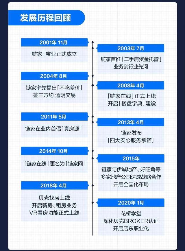 贝壳找房上市首秀：创始人身家近500亿 腾讯软银也赚翻了 创投快线 第6张