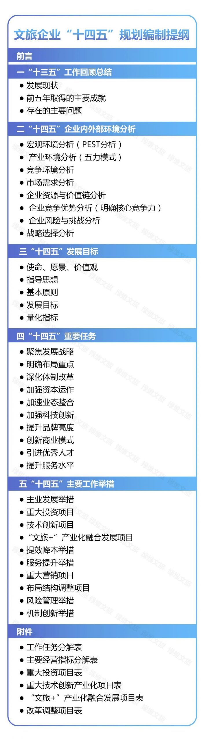 文旅企业十四五规划编制指南 十四五专题 第1张