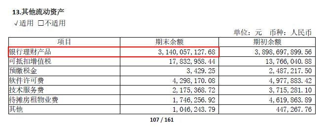 科创板半年报盘点：有的创下百倍业绩奇迹，有的窟窿太大钱不够“烧” 创投快线 第3张