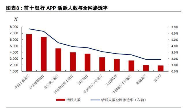 十四五规划展望之金融行业专题报告：金融科技、证券、保险 十四五专题 第4张