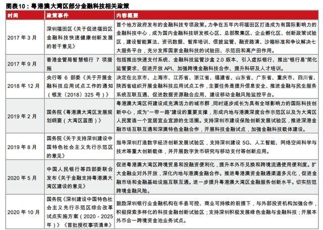 十四五规划展望之金融行业专题报告：金融科技、证券、保险 十四五专题 第5张