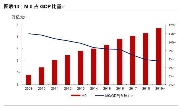 十四五规划展望之金融行业专题报告：金融科技、证券、保险 十四五专题 第6张