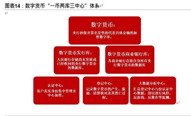 十四五规划展望之金融行业专题报告：金融科技、证券、保险 十四五专题 第7张