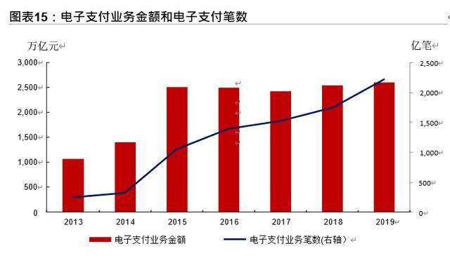 十四五规划展望之金融行业专题报告：金融科技、证券、保险 十四五专题 第8张