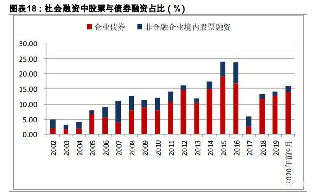 十四五规划展望之金融行业专题报告：金融科技、证券、保险 十四五专题 第9张