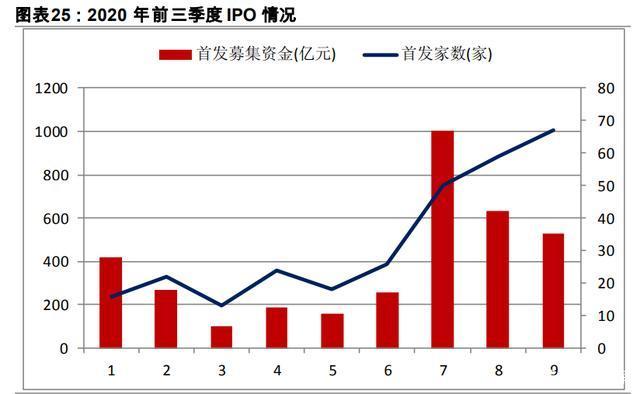 十四五规划展望之金融行业专题报告：金融科技、证券、保险 十四五专题 第10张