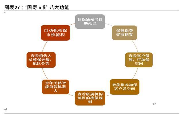 十四五规划展望之金融行业专题报告：金融科技、证券、保险 十四五专题 第11张