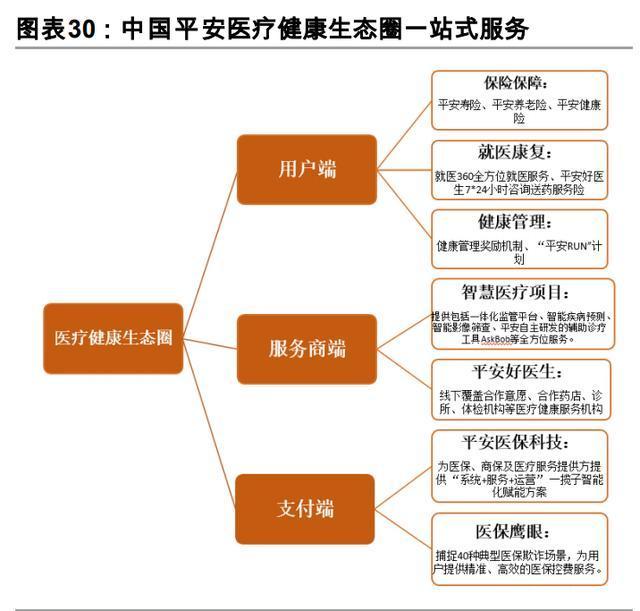 十四五规划展望之金融行业专题报告：金融科技、证券、保险 十四五专题 第12张