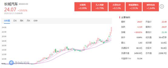 智能电网，十四五规划的新热点？ 十四五专题 第3张