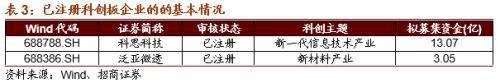 虚拟电厂或写入十四五规划 关注投资机会 十四五专题 第11张