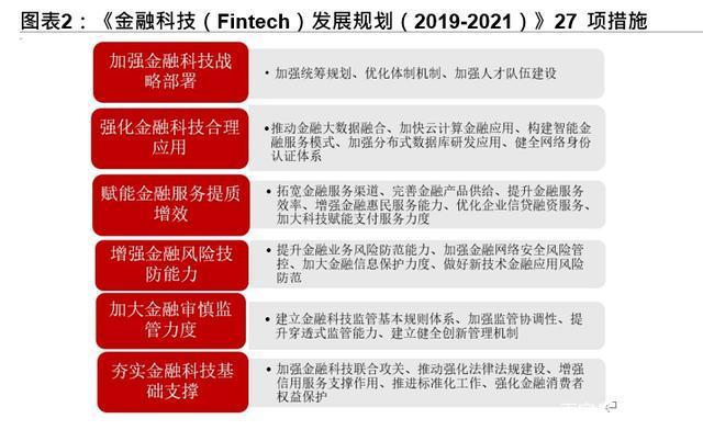 十四五规划展望之金融行业专题报告：金融科技、证券、保险 十四五专题 第2张