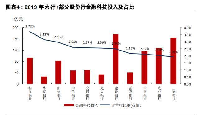 十四五规划展望之金融行业专题报告：金融科技、证券、保险 十四五专题 第3张