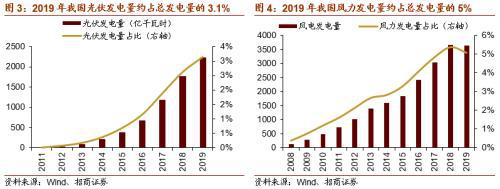 虚拟电厂或写入十四五规划 关注投资机会 十四五专题 第4张