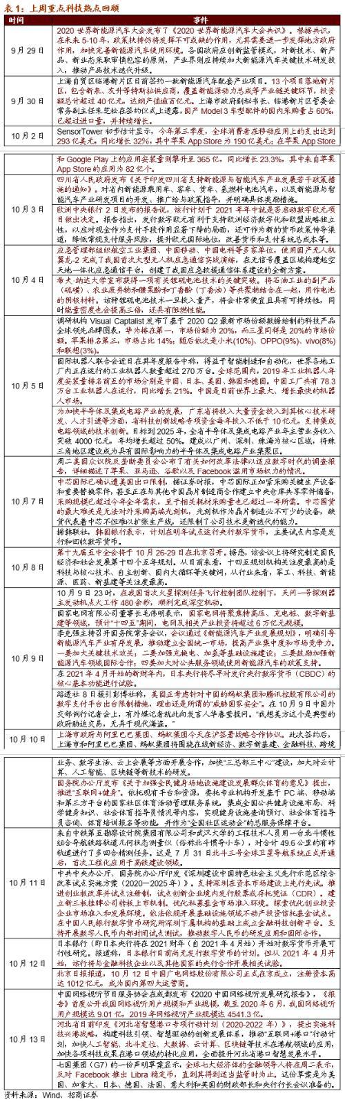 虚拟电厂或写入十四五规划 关注投资机会 十四五专题 第5张