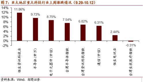 虚拟电厂或写入十四五规划 关注投资机会 十四五专题 第8张