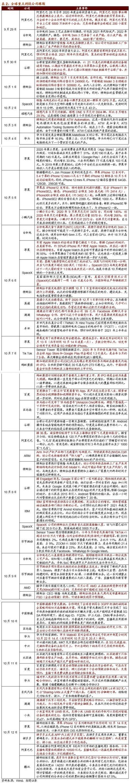 虚拟电厂或写入十四五规划 关注投资机会 十四五专题 第10张