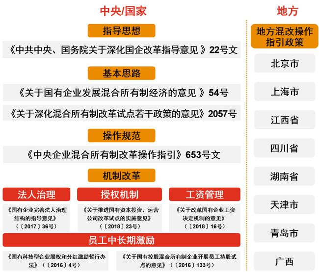 国企混改成功关键及实务建议史上最全总结 国企改革 第2张