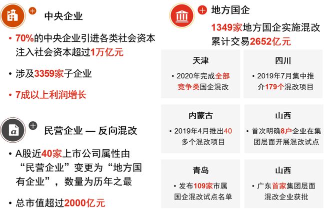 国企混改成功关键及实务建议史上最全总结 国企改革 第3张