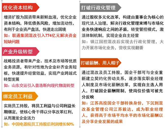 国企混改成功关键及实务建议史上最全总结 国企改革 第4张