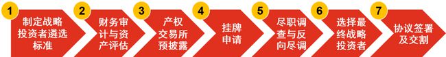 国企混改成功关键及实务建议史上最全总结 国企改革 第6张